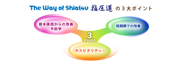The Way of Shiatsu 指圧道の3大ポイント The Way of Shiatsu 指圧道の3大ポイント